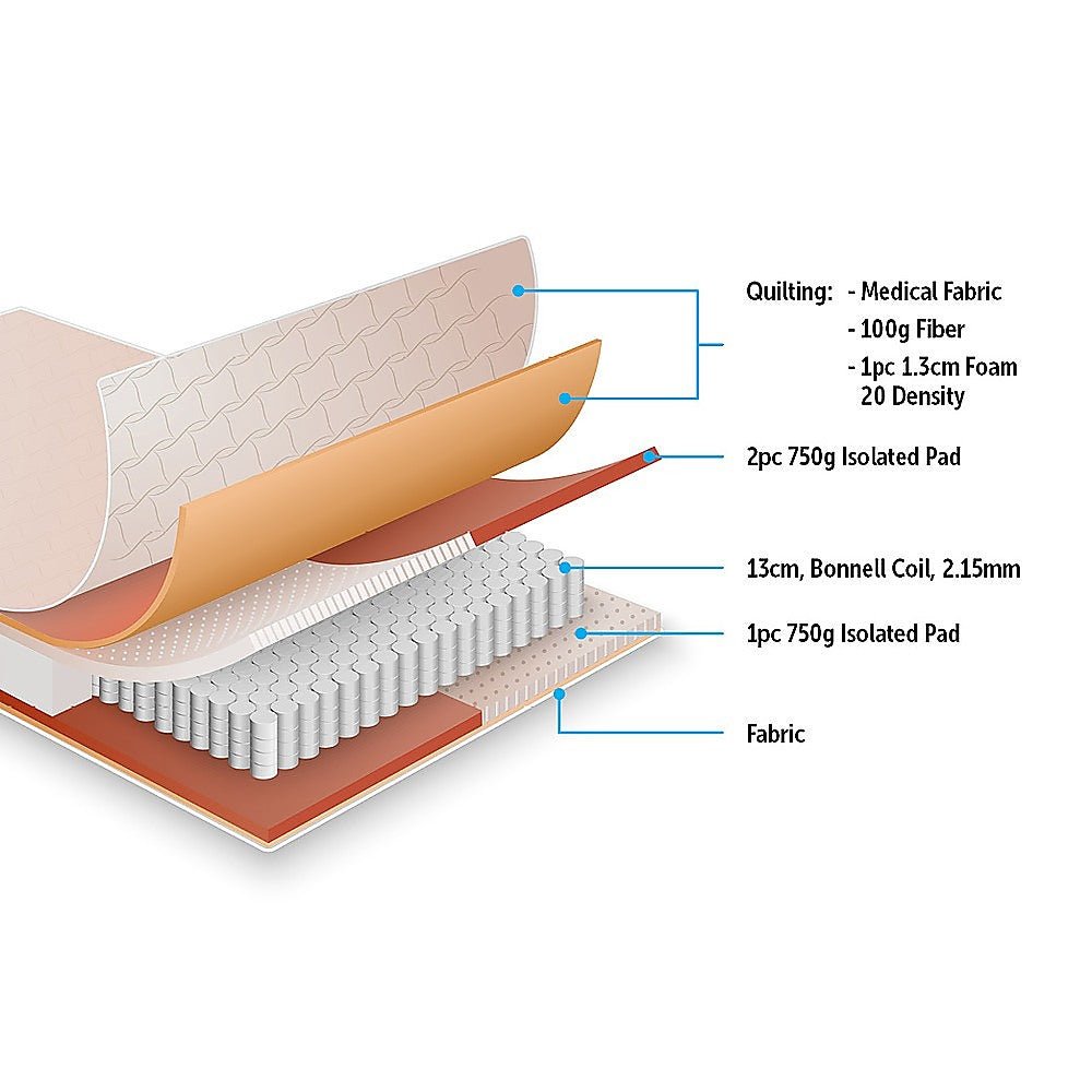 PALERMO King Bed Mattress