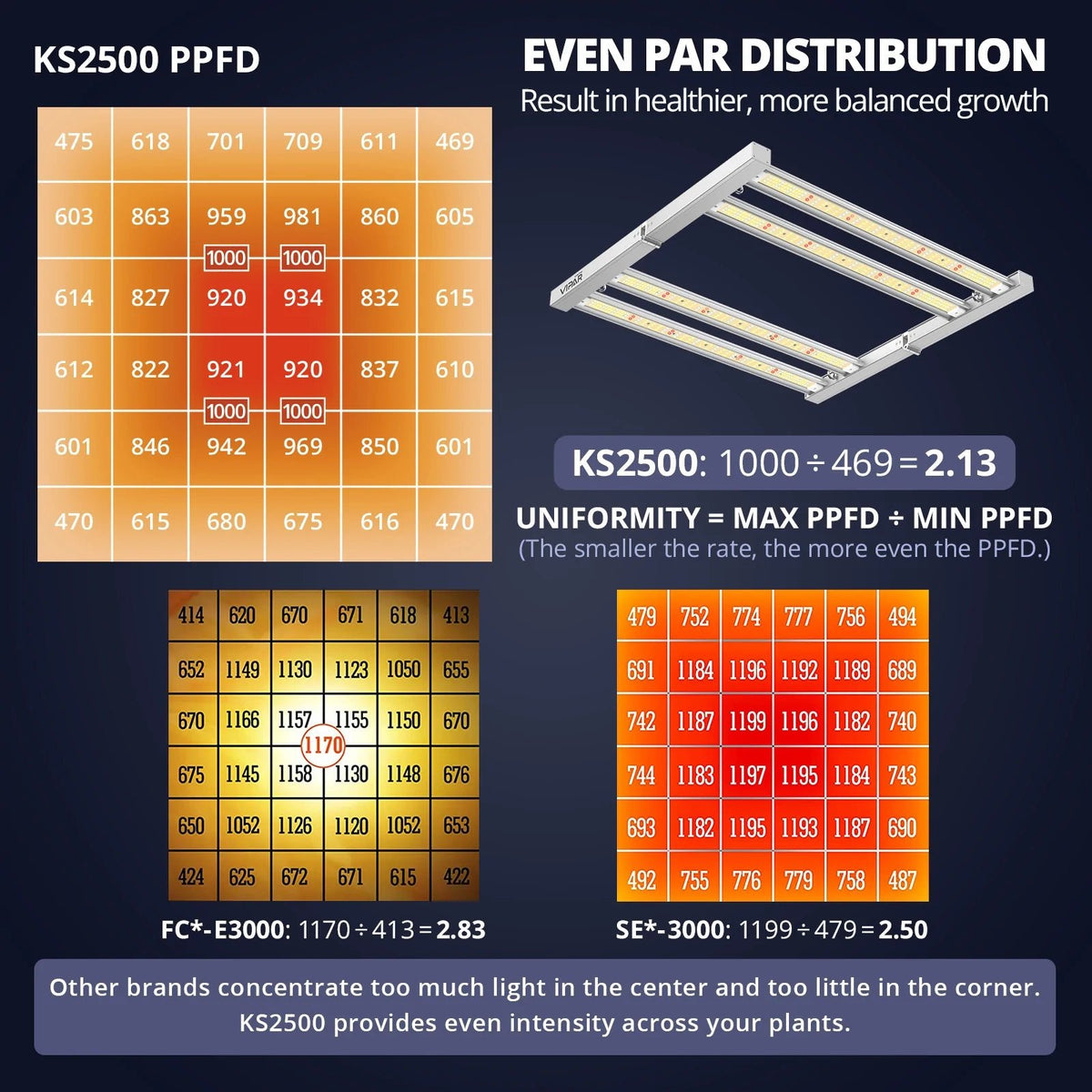 ViparSpectra KS2500 LED Grow Light - 250W