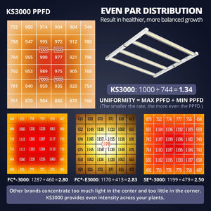 ViparSpectra KS3000 LED Grow Light - 300W