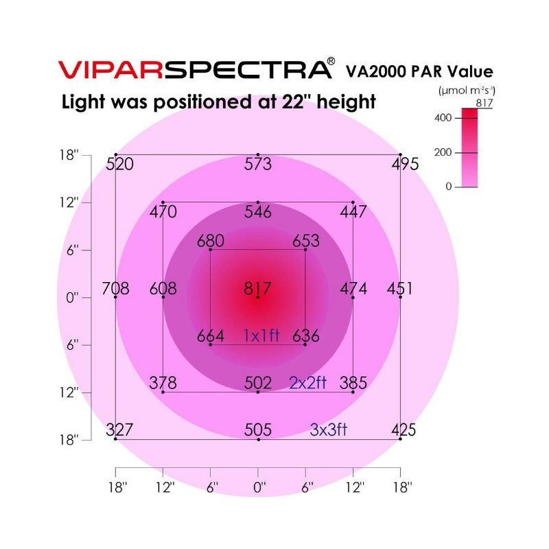 ViparSpectra 2000W LED Grow Light - 10W Dual Chips - VA2000