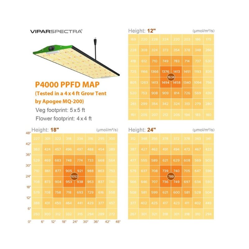 ViparSpectra P4000 LED Grow Light - Pro Series