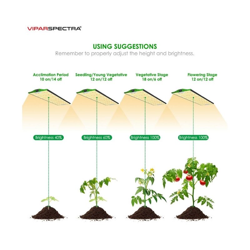 ViparSpectra P4000 LED Grow Light - Pro Series