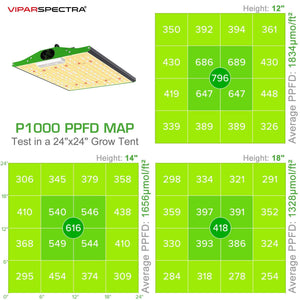 Viparspectra LED Grow Light - SMD Chips - P1000