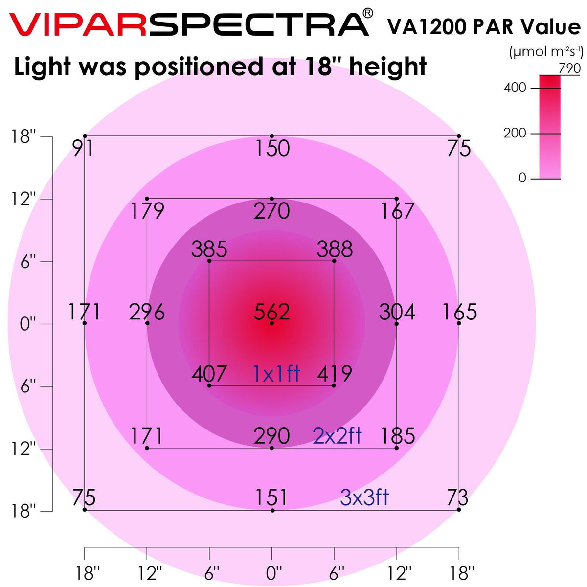 Viparspectra 1200W LED Grow Light - 10W Dual Chips - VA1200