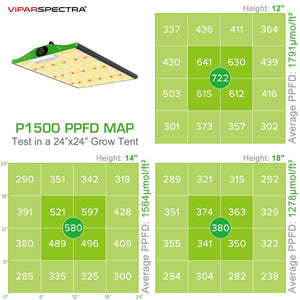 Viparspectra LED Grow Light - SMD Chips - P1500