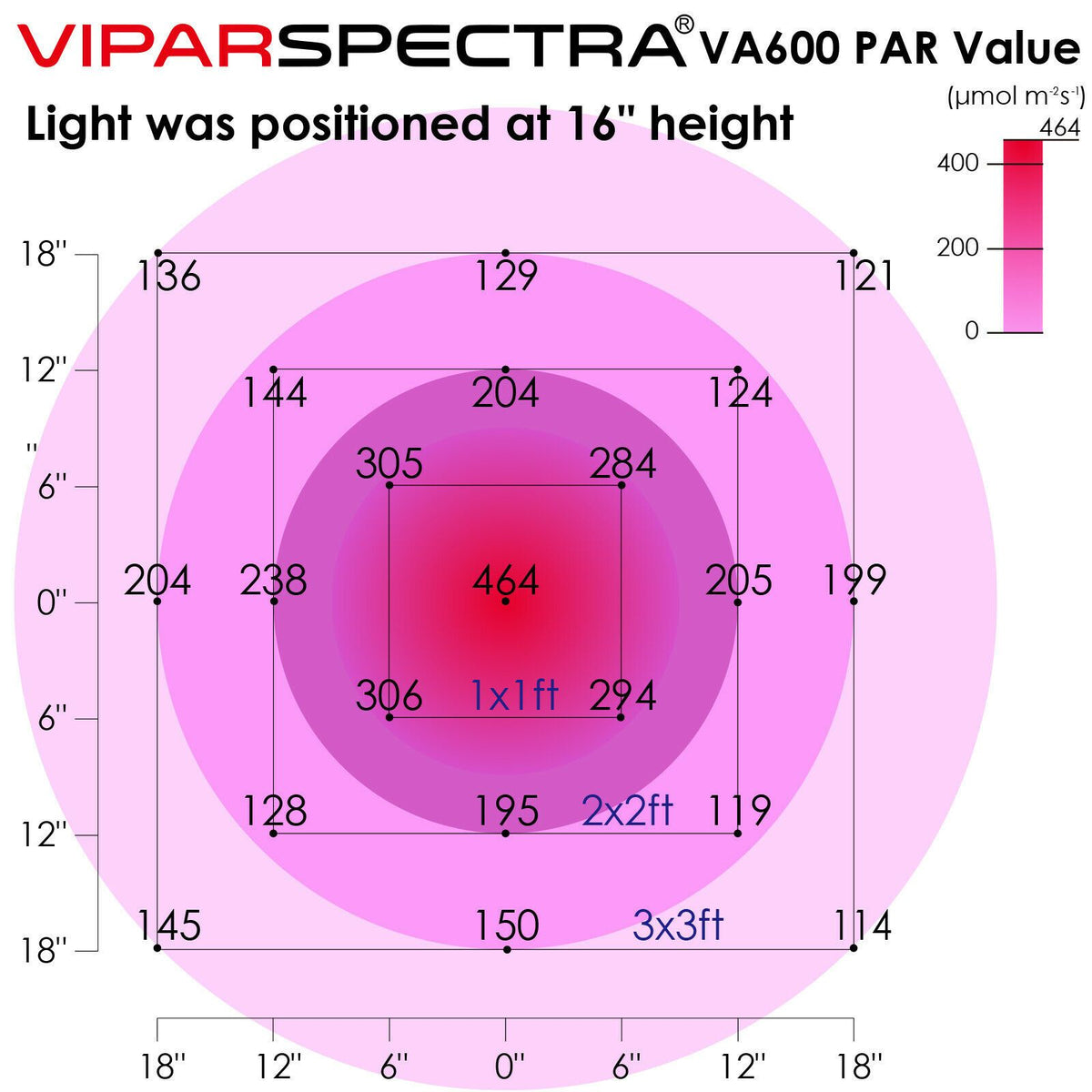 Viparspectra 600W LED Grow Light - 10W Dual Chips - VA600
