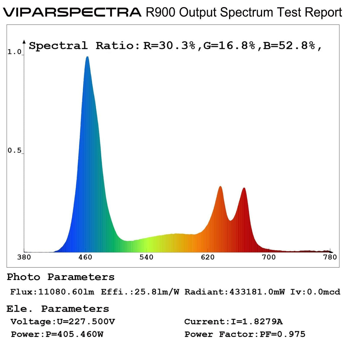 Viparspectra R900 - 900 Watt LED Grow Light
