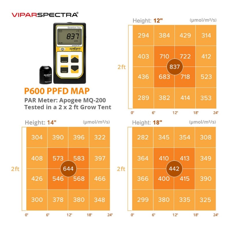 Viparspectra LED Grow Light - SMD Chips - P600