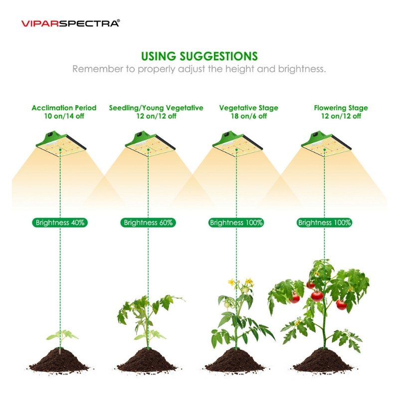 Viparspectra LED Grow Light - SMD Chips - P600