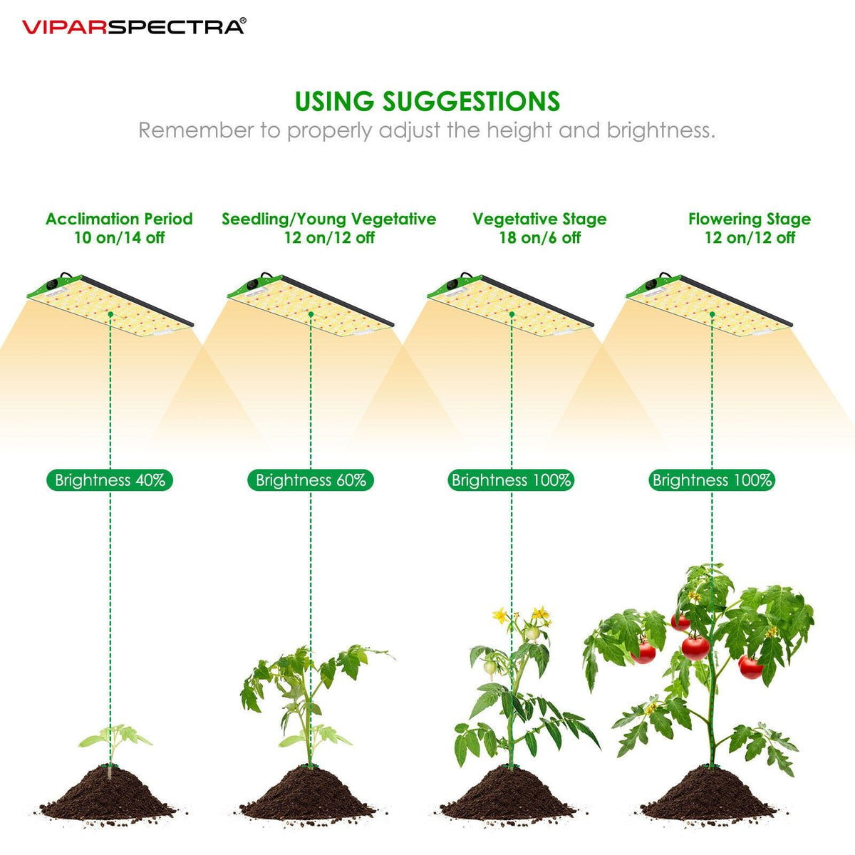 Viparspectra P2500 LED Grow Light - Pro Series