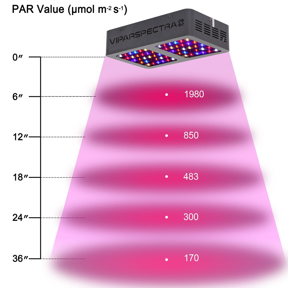 2 Viparspectra 300 Watt LED Grow Lights