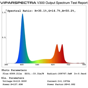 Viparspectra 300 Watt LED Grow Light - V300