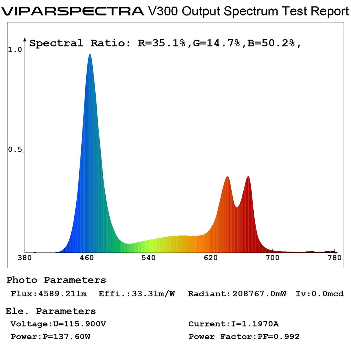 2 Viparspectra 300 Watt LED Grow Lights
