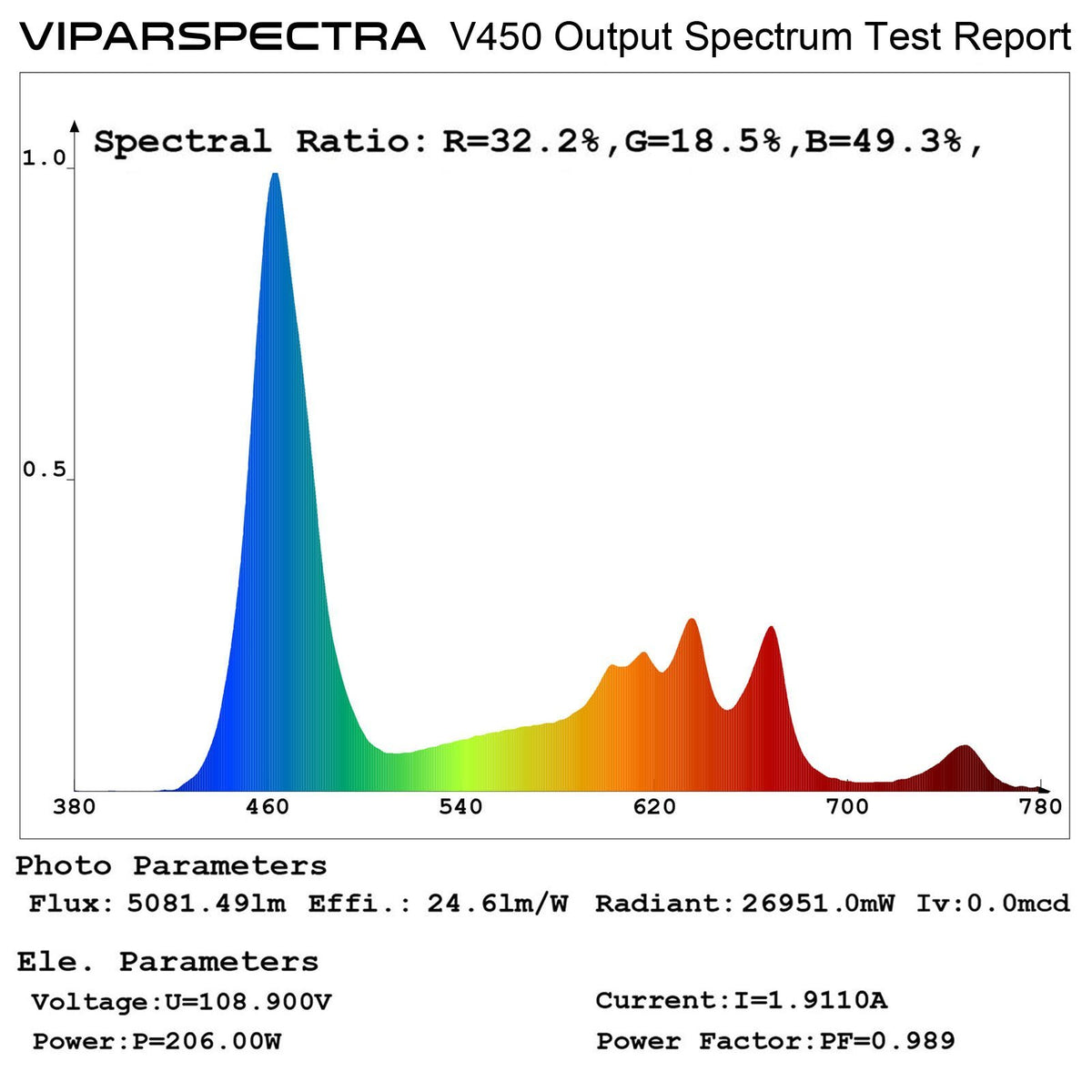2 Viparspectra 450 Watt LED Grow Lights