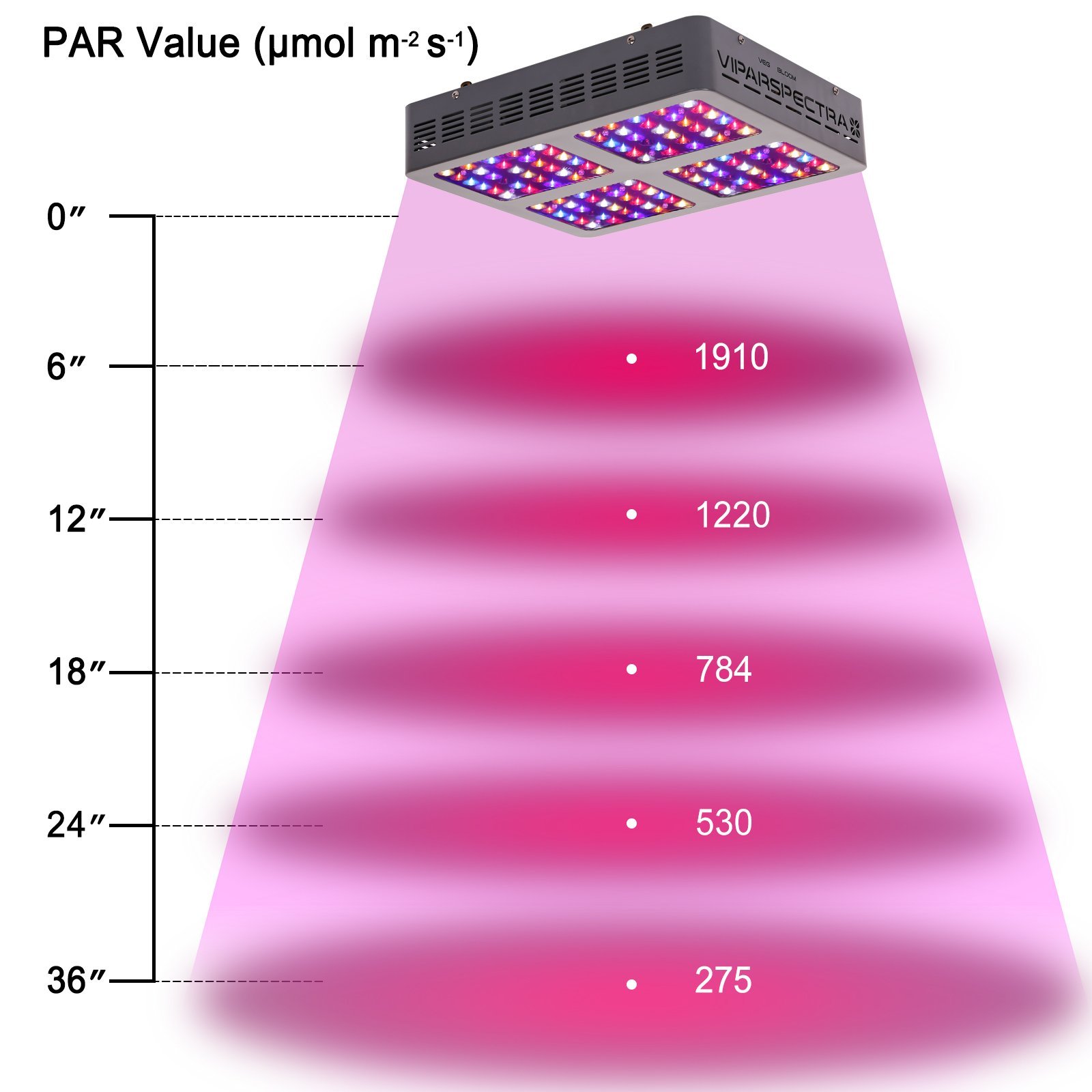 Viparspectra V600 LED Grow Light 600 Watt AU Model The