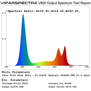 Viparspectra 600 Watt LED Grow Light
