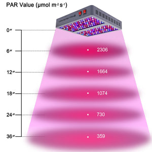 Viparspectra V900 - 900 Watt LED Grow Light