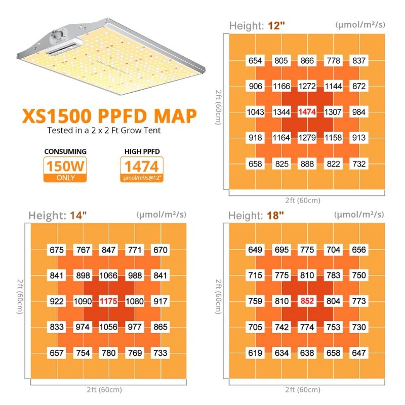 Viparspectra XS1500 Full Spectrum LED Grow Light
