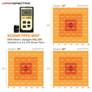 Viparspectra XS2000 Full Spectrum LED Grow Light