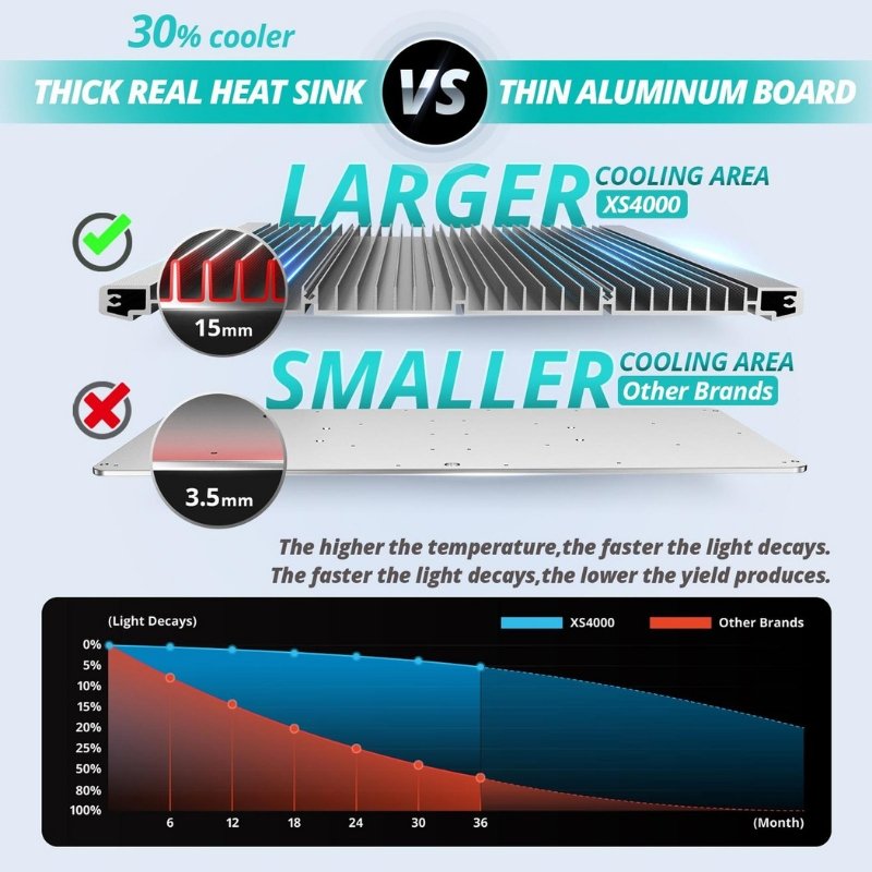 Viparspectra XS4000 Full Spectrum LED Grow Light
